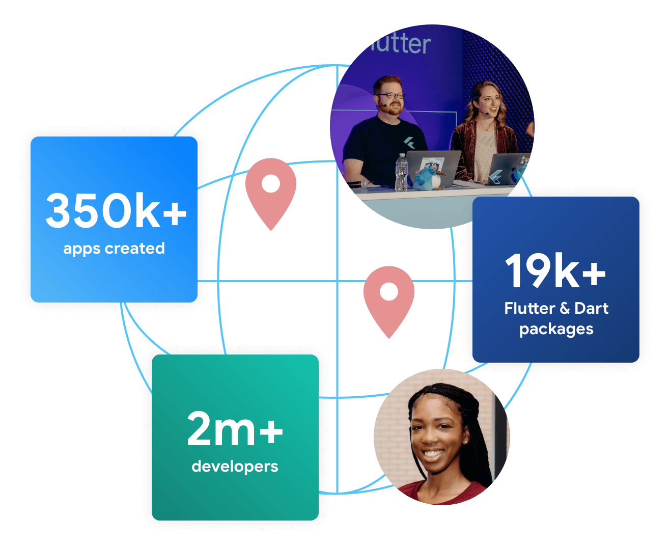 Flutter Guide: A Beginner's Guide - Getting Started